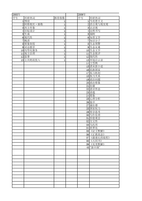 【国家社会科学基金】_想象关系_基金支持热词逐年推荐_【万方软件创新助手】_20140809