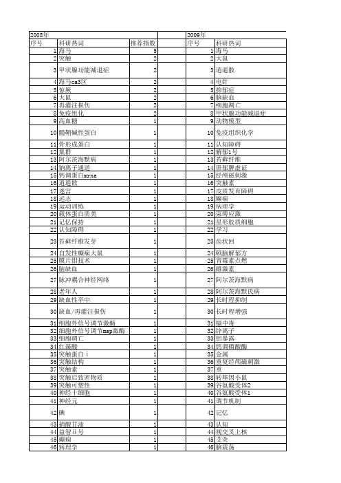 【国家自然科学基金】_海马ca3区_基金支持热词逐年推荐_【万方软件创新助手】_20140730