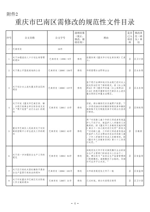 重庆市巴南区需修改的规范性文件目录