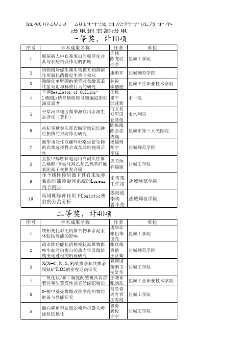 盐城市2013-2014年度自然科学优秀学术奖