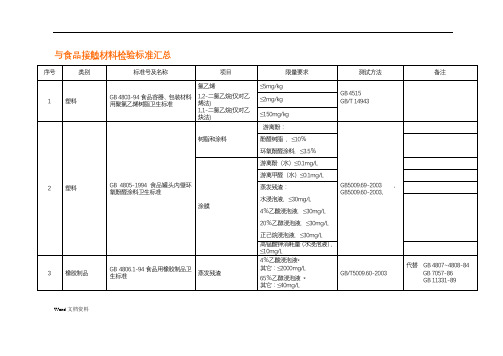 与食品接触材料检验标准汇总