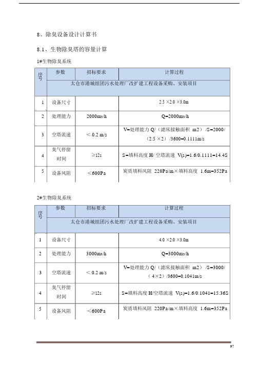 除臭设备设计计算书--实用讲解--实用.doc