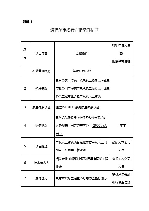 资格预审必要合格条件标准