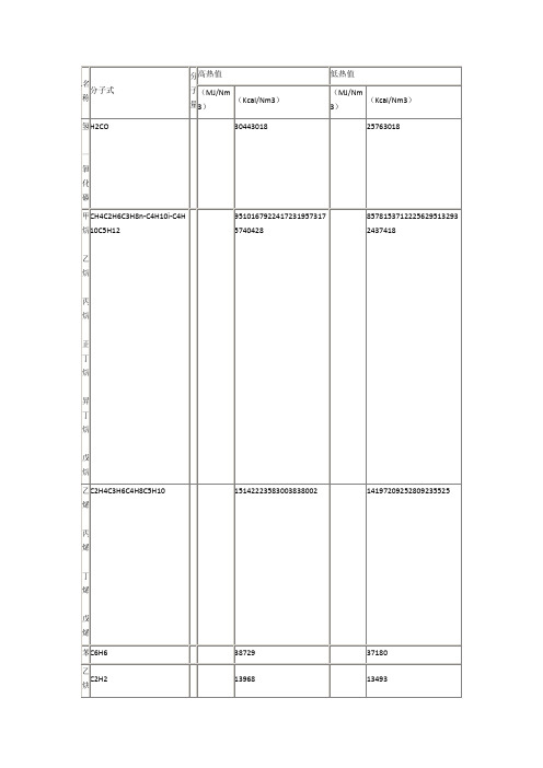 常用气体的热值数据表