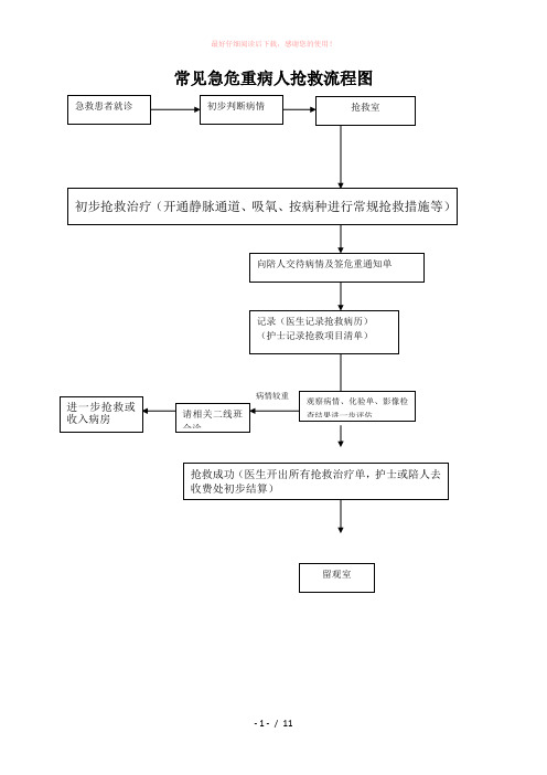 产科抢救流程图