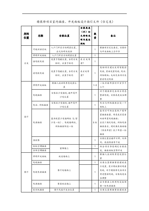 精装修项目室内插座、开关面板设计指引文件(住宅类)