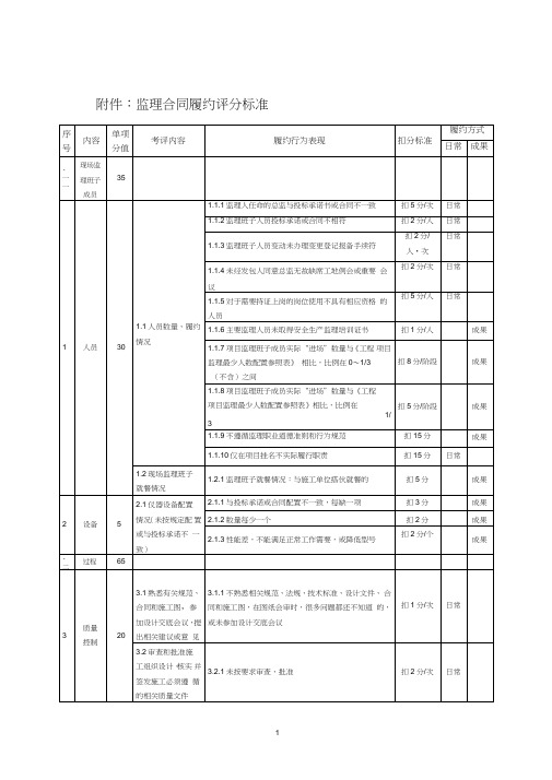 (完整版)监理单位履约评价表