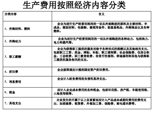 成本的分类(一)