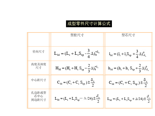 经验尺寸和公式总汇