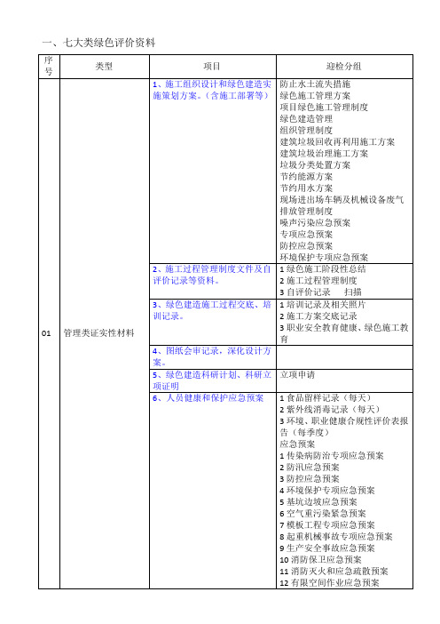 绿色建造施工水平评价资料明细