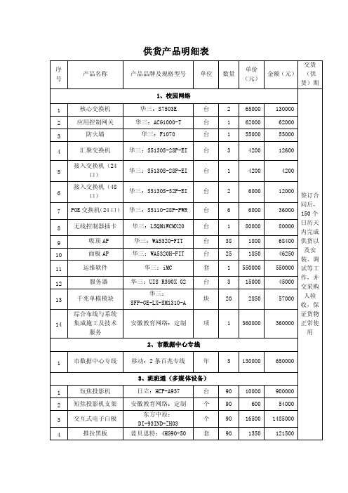 供货产品明细表.doc