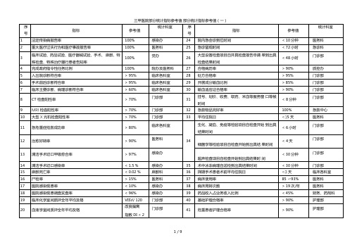 三甲医院部分统计指标参考值