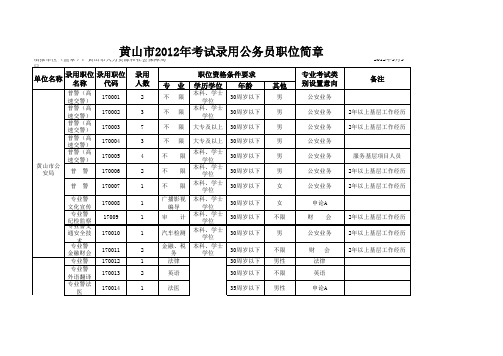 黄山公务员职位.xls