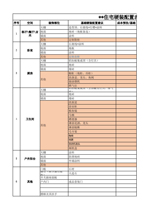 住宅精装修配置表