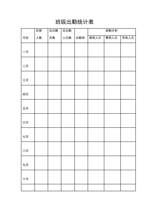 班级出勤统计表(精品文档)