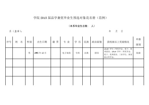 学院2015届品学兼优毕业生预选对象花名册