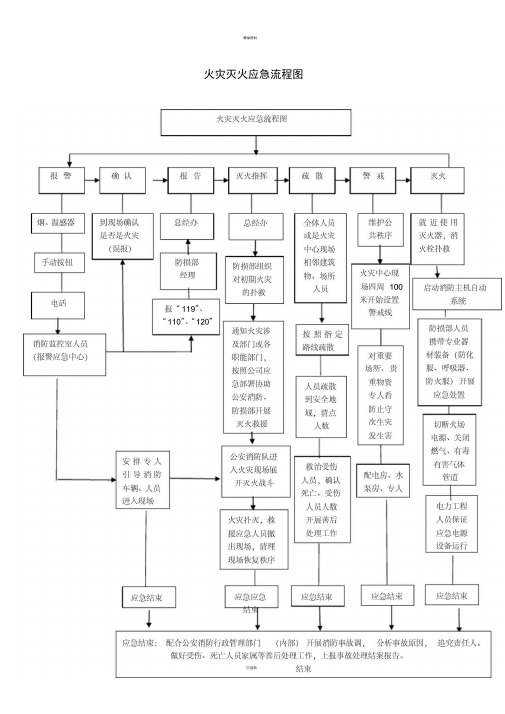 消防控制室工作制度与消防流程图