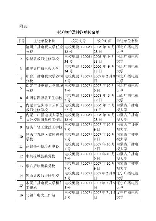 主送单位及抄送单位名单