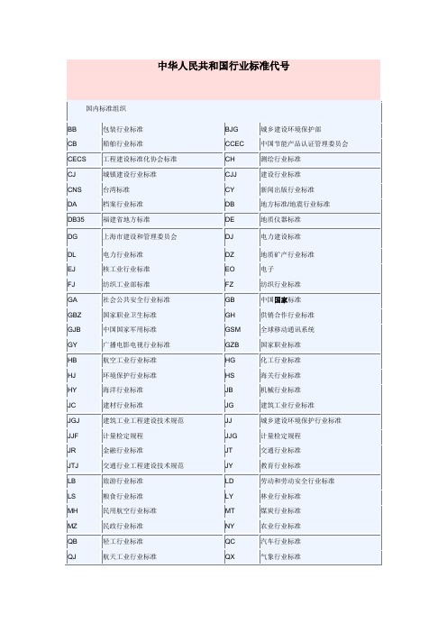 中华人民共和国行业标准代号