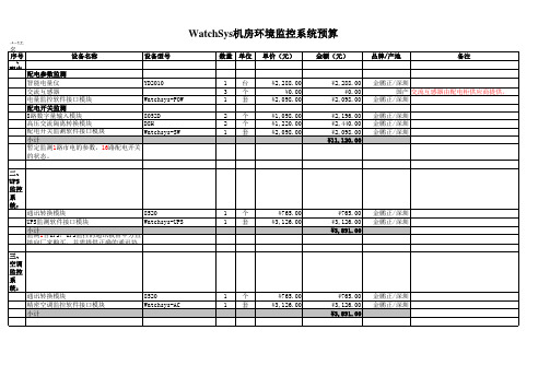 机房动力环境监控预算20131111(修改)