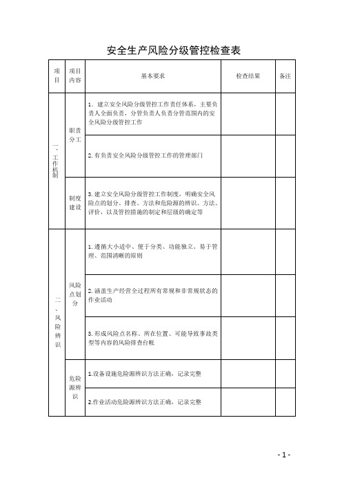 安全风险分级管控检查表