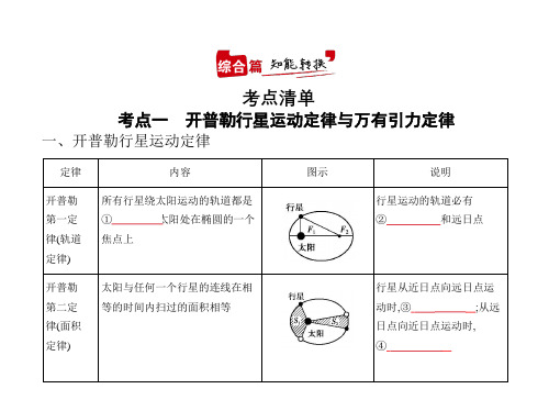 2021年江苏高考物理复习课件：专题五  万有引力与航天