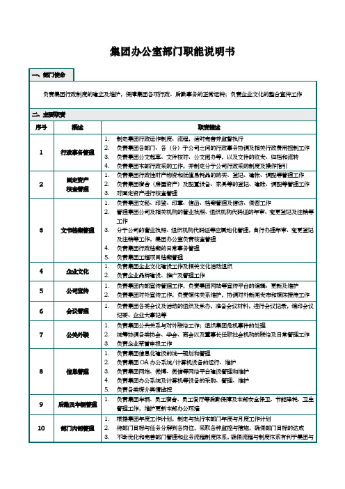 地产公司部门职能说明