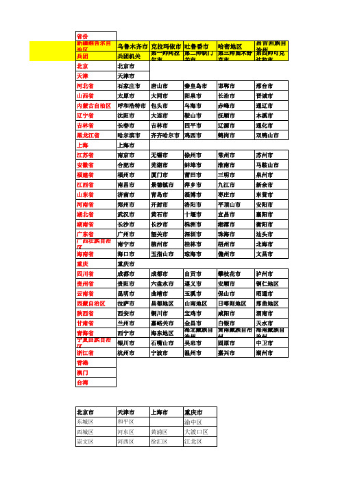 中国内地行政区划