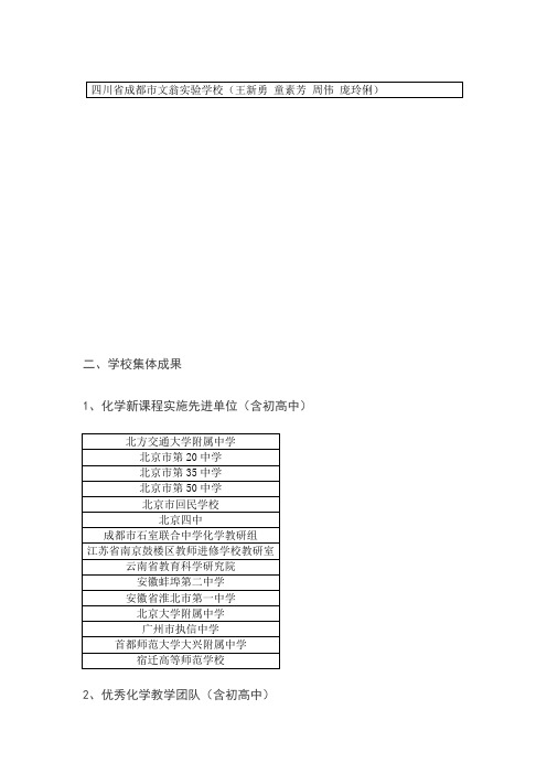 2012年第七届化学新课程实施成果优秀团体