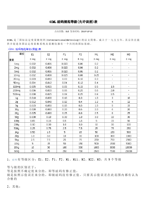 OIML砝码规范等级（允许误差）表