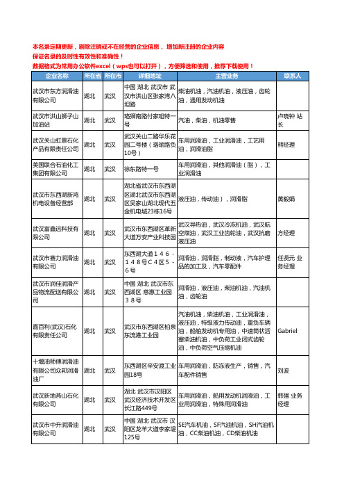 2020新版湖北省车用润滑油工商企业公司名录名单黄页联系方式大全33家