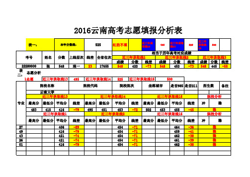 高考志愿填报分析2016