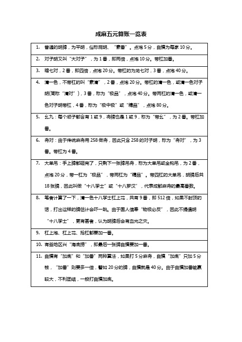 成麻五元算账一览表