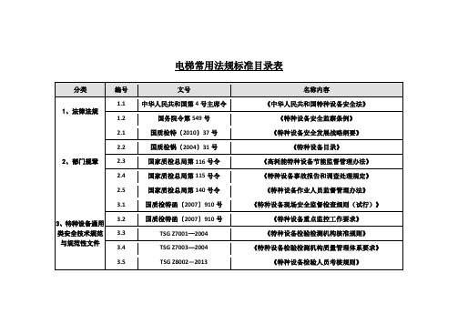 电梯常用法规标准目录表