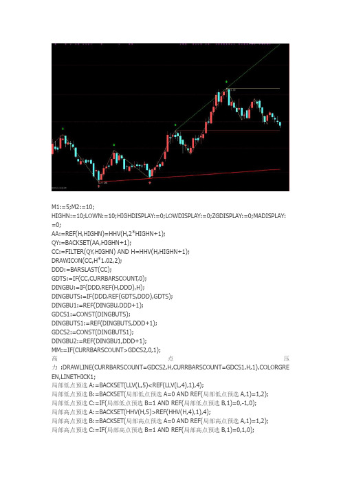 通达信指标公式源码 自动趋势线