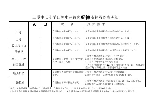 纪律监督员职责明细