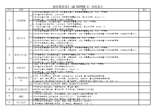 腹肌撕裂者X训练要点全图解