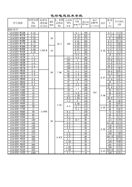 色环电感参数表