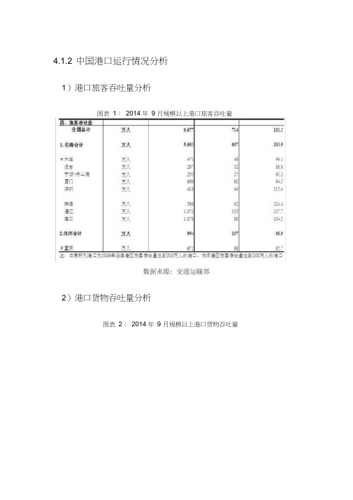 2014-2019年内河水运