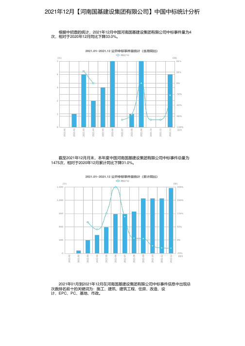 2021年12月【河南国基建设集团有限公司】中国中标统计分析