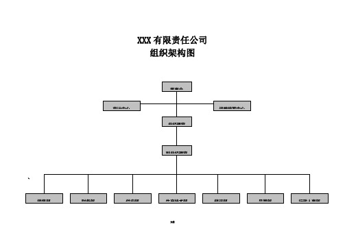 xxx有限责任公司组织架构图