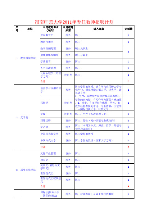 湖南师范大学师资需求计划