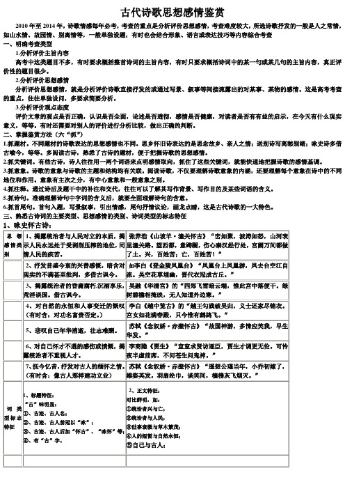 (教师版)2014年高考诗歌思想感情赏析