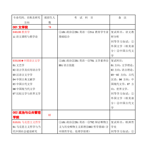 曲阜师范大学2014年全日制学术型硕士研究生招生专业目录