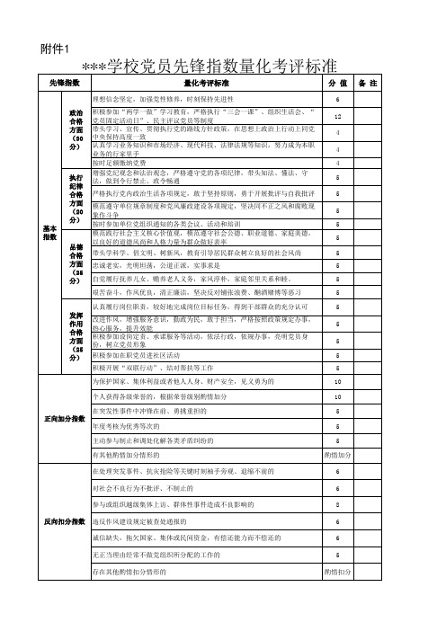 学校党员先锋指数考评表