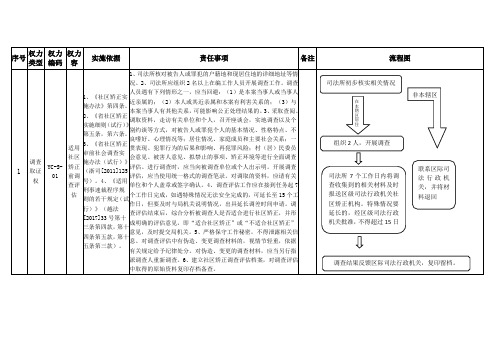 司法所权力责任清单