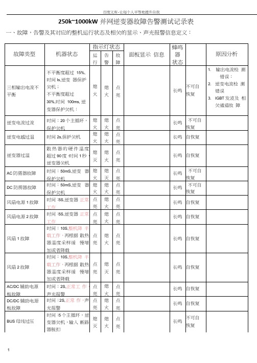 大功率并网逆变器故障告警测试记录表