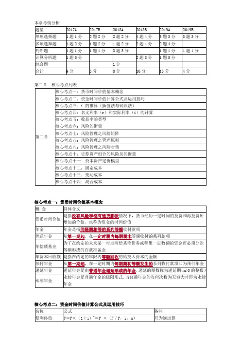 2020年中级会计职称《财务管理》核心考点-第二章 财务管理基础