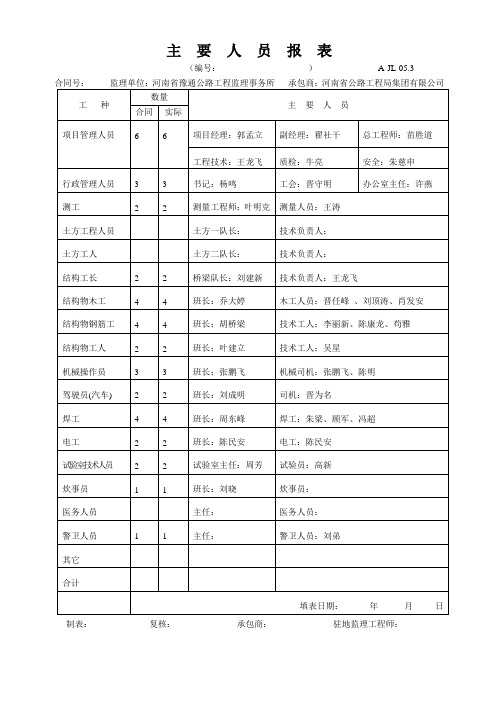 进场施工人员、设备报审表