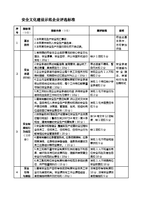 安全文化建设示范企业评选标准